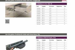 Guías para Cajones con Retención y Pusch